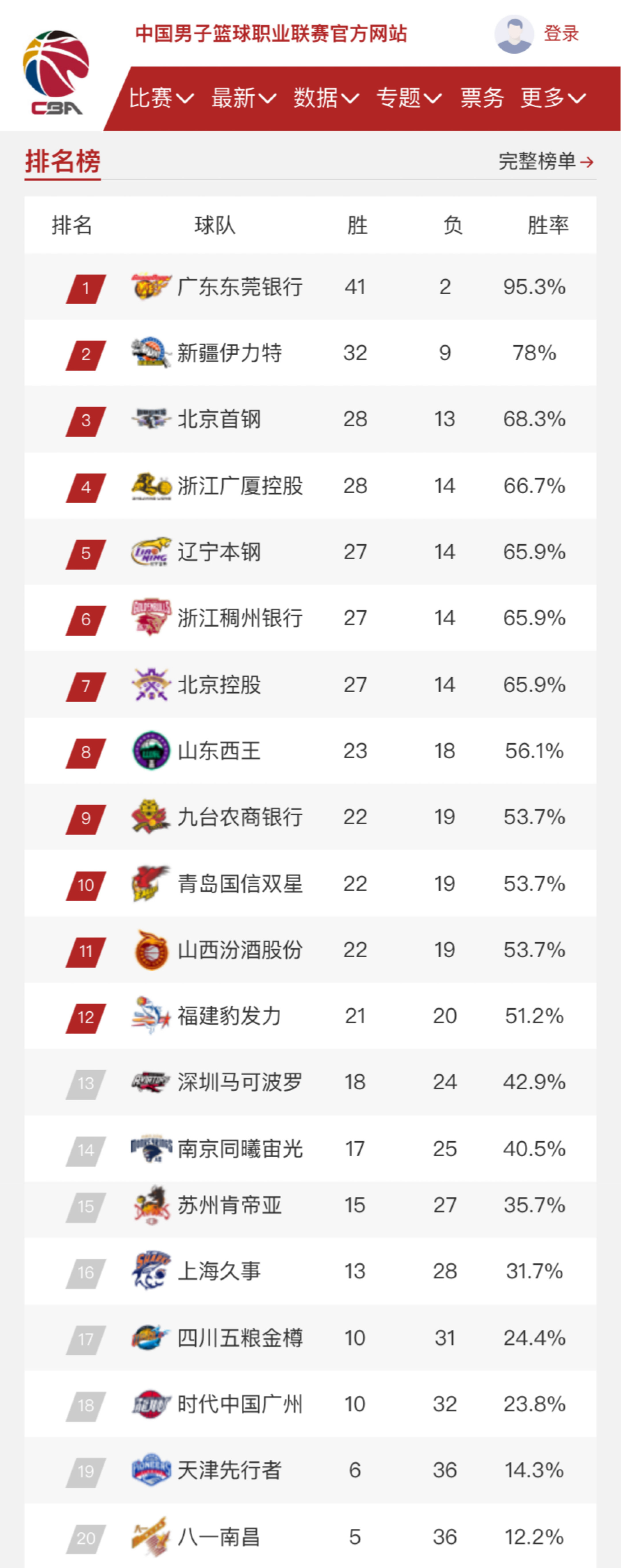 在比赛进行