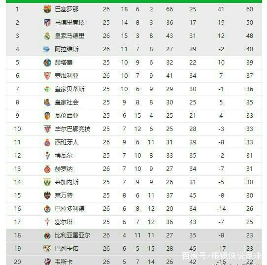 排名靠前的