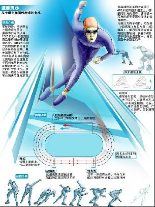 进球方式
