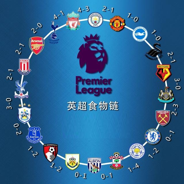 球员的努力 球员的努力