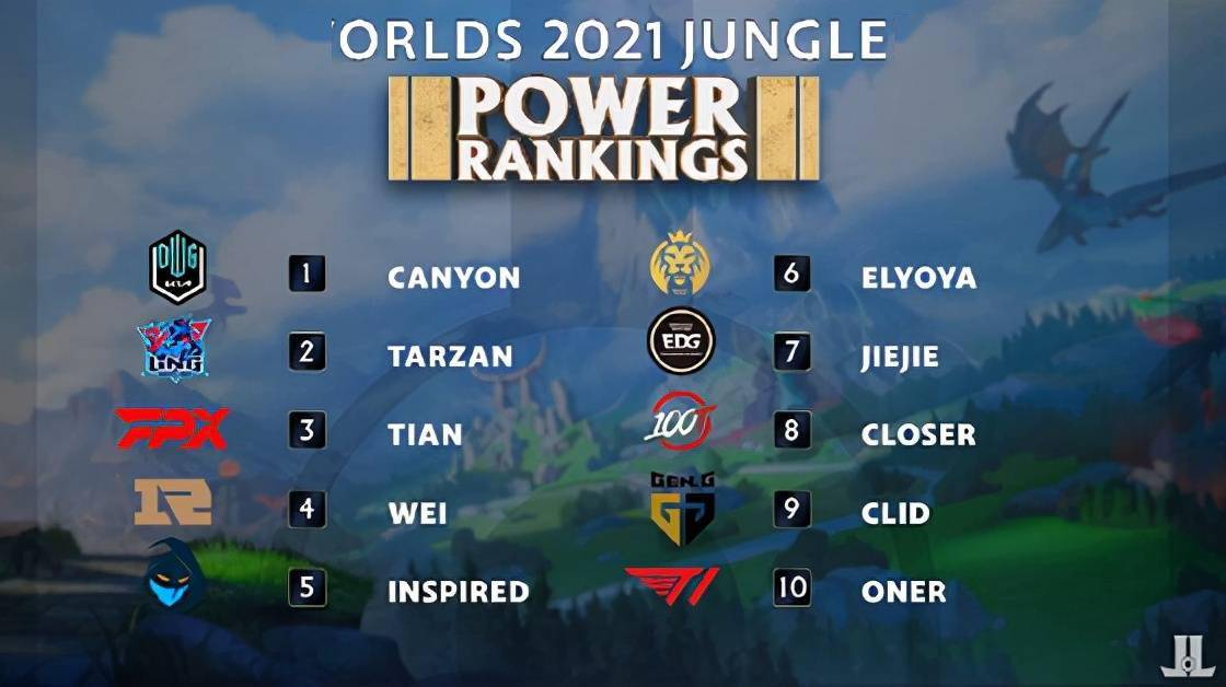 技术耦合的 技术耦合的